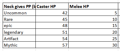 File:AG Kesh Amulet HP.png